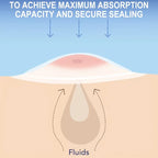Invisible Hydrocolloid Acne Pimple Patches
