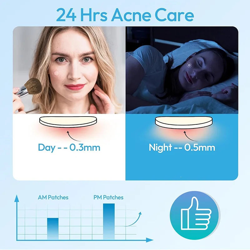 Invisible Hydrocolloid Acne Pimple Patches